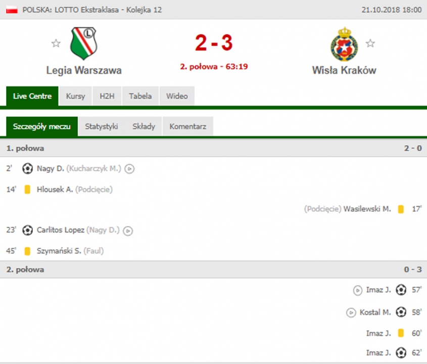 NIESAMOWITY zwrot akcji w meczu Legia - Wisła w... 5 MINUT!